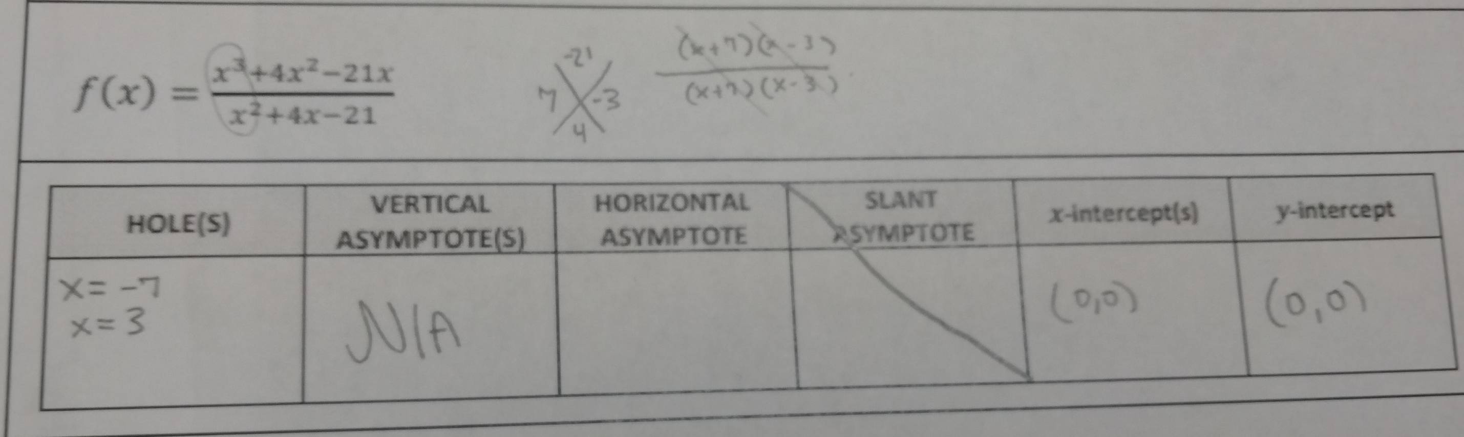 f(x)= (x^3+4x^2-21x)/x^2+4x-21 