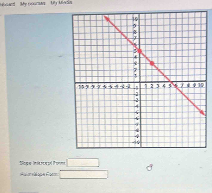 board My courses My Media 
Slope-Intercept Form: □ 
Point Slope Forn □