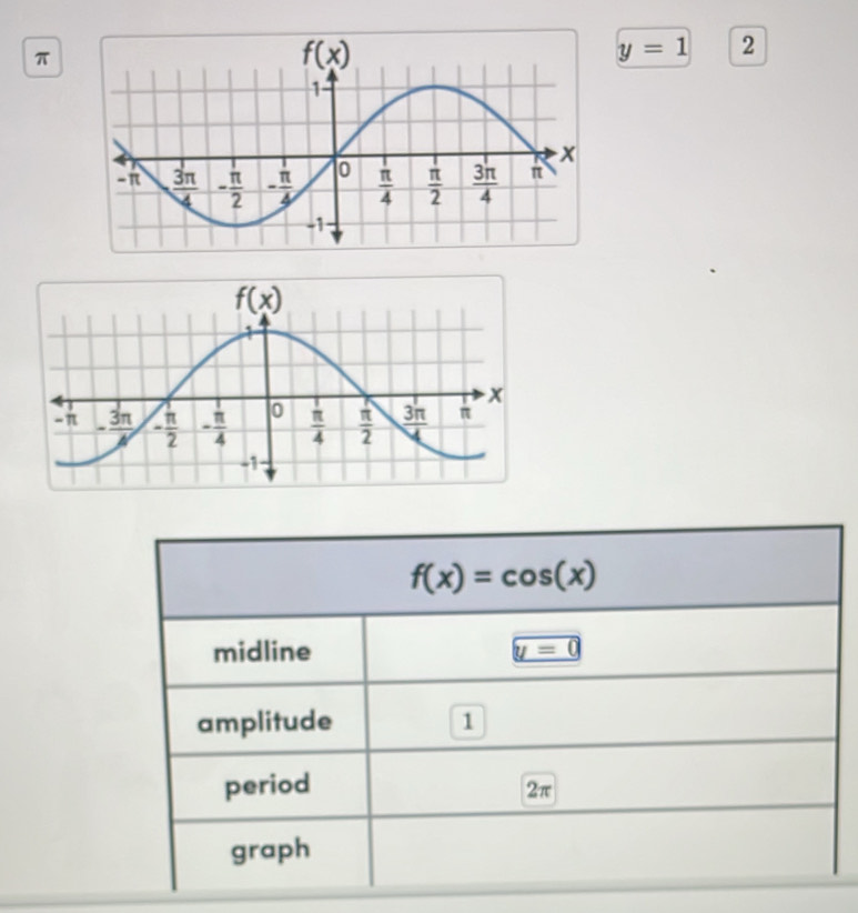 π
y=1 2