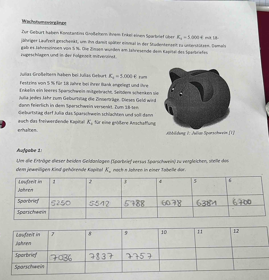 Wachstumsvorgänge 
Zur Geburt haben Konstantins Großeltern ihrem Enkel einen Sparbrief über K_0=5.000∈ mit 18 - 
jähriger Laufzeit geschenkt, um ihn damit später einmal in der Studentenzeit zu unterstützen. Damals 
gab es Jahreszinsen von 5 %. Die Zinsen wurden am Jahresende dem Kapital des Sparbriefes 
zugeschlagen und in der Folgezeit mitverzinst. 
Julias Großeltern haben bei Julias Geburt K_0=5.000 € zum 
Festzins von 5 % für 18 Jahre bei ihrer Bank angelegt und ihre 
Enkelin ein leeres Sparschwein mitgebracht. Seitdem schenken sie 
Julia jedes Jahr zum Geburtstag die Zinserträge. Dieses Geld wird 
dann feierlich in dem Sparschwein versenkt. Zum 18 -ten 
Geburtstag darf Julia das Sparschwein schlachten und soll dann 
auch das freiwerdende Kapital K_0 für eine größere Anschaffung 
erhalten. 
Abbildung 1: Julias Sparschwein [1] 
Aufgabe 1: 
Um die Erträge dieser beiden Geldanlagen (Sparbrief versus Sparschwein) zu vergleichen, stelle das 
dem jeweiligen Kind gehörende Kapital K_n nach n Jahren in einer Tabelle dar.