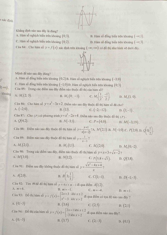 xác định
Khẳng định nào sau đây là đúng?
A. Hàm số nghịch biến trên khoảng (0;3). B. Hàm số đồng biến trên khoảng (-∈fty ,1).
C. Hàm số nghịch biến trên khoảng (0;2). D. Hàm số đồng biến trên khoảng (-∈fty ,3).
Câu 84: Cho hàm số y=f(x) xác định trên khoảng (-∈fty ;+∈fty ) có đồ thị như hình vẽ dưới đây.
I
2
-1 0 r
-3
Mệnh đề nào sau đây đúng?
? A. Hàm số đồng biến trên khoảng (0;2) B. Hàm số nghịch biến trên khoảng (-3;0)
C. Hàm số đồng biến trên khoảng (-1;0) 0. Hàm số nghịch biến trên khoảng (0;3)
(1,+∈fty ). Câu 85: Trong các điểm sau đây điểm nào thuộc đồ thị của hàm số?
khoảng A. M_1(2;3).
B. M_2(0;-1). C. M_3( 1/2 ; (-1)/2 ). D. M_4(1;0).
Câu 86: Cho hàm số y=x^3-3x+2 2. Điểm nào sau đây thuộc đồ thị hàm số đã cho?
A. (-2;0). B. (1;1). C. (-2;-12). D. (1;-1).
Câu 87: Cho (P) có phương trình y=x^2-2x+4. Điểm nào sau đây thuộc đồ thị (P)
A. Q(4;2). B. N(-3;1). C. P=(4;0). D. M(-3;19).
Câu 88: Điểm nào sau đây thuộc đồ thị hàm số y= (x+1)/x(x-2)  ?A. M(2;1) .B. N(-1;0) .C. P(2;0) .D, Q(0, 1/2 ).
Câu 89: Điểm nào sau đây thuộc đồ thị hàm số y= 1/x-1  2
A. M_1(2;1). B. M_2(1;1). C. M_3(2;0). D. M_4(0;-2).
Câu 90: Trong các điểm sau đây, điểm nào thuộc đồ thị hàm số y=x+3+sqrt(x-2) ?
A. M(3;0). B. N(1;2). C. P(5;8+sqrt(3)). D. Q(5;8).
Câu 91: Điểm sau đây không thuộc đồ thị hàm số y= (sqrt(x^2-4x+4))/x 
A. A(2;0). B. B(3; 1/3 ). C. C(1;-1). D. D(-1;-3).
Câu 92: Tìm M đễ đồ thị hàm số y=4x+m-1 đi qua điểm A(1;2).
A. m=6. B. m=-1. C. m=-4. D. m=1.
Câu 93: Đồ thị hàm số y=f(x)=beginarrayl 2x+3khix≤ 2 x^2-3khix>2endarray. đi qua điểm có tọa độ nào sau đây ?
A. (0;-3) B. (3;6) C. (2;5) D. (2;1)
Câu 94: Đồ thị của hàm số y=f(x)=beginarrayl 2x+1khix≤ 2 -3khix>2endarray. đi qua điểm nào sau đây?
A. (0;-3) (3;7) C. (2;-3) D. (0;1)
B.