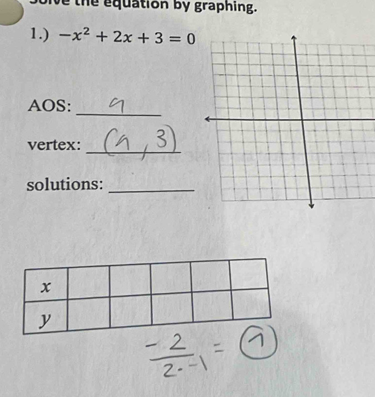 ve the equation by graphing. 
1.) -x^2+2x+3=0
_ 
AOS: 
_ 
vertex: 
solutions:_