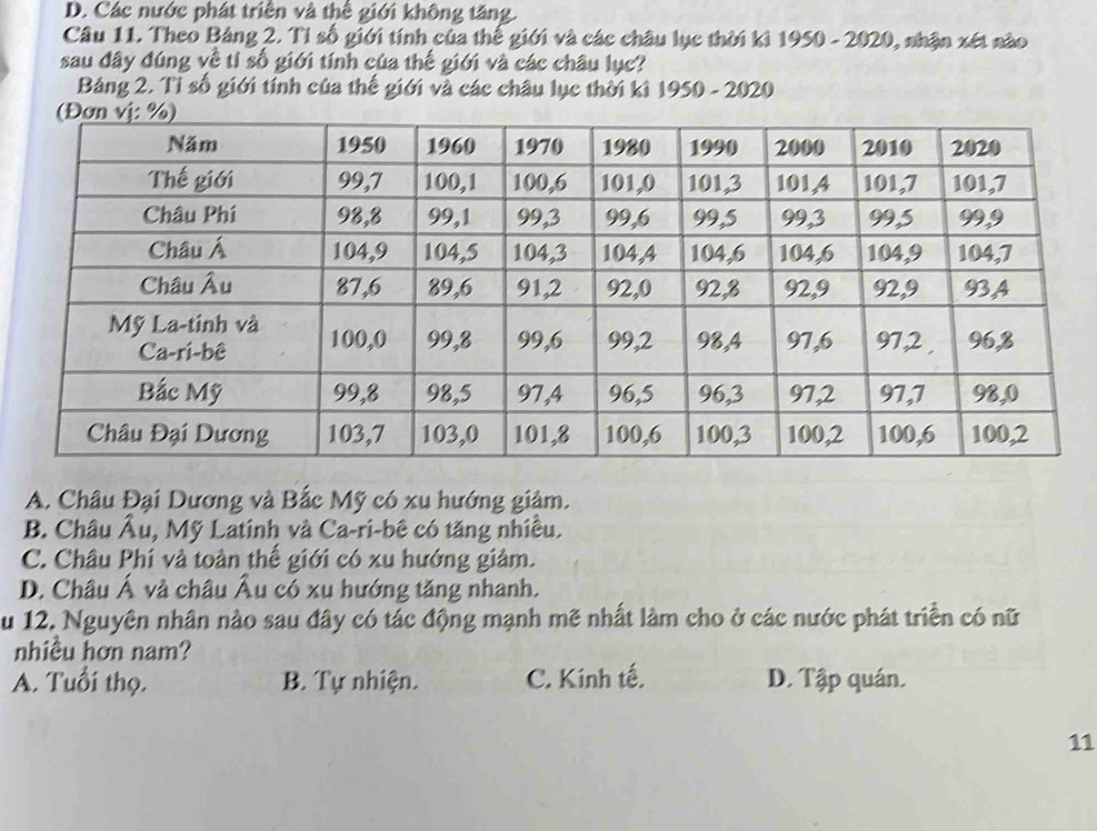 D. Các nước phát triển và thể giới không tăng.
Câu 11. Theo Bảng 2. Tỉ số giới tính của thế giới và các châu lục thời kì 1950 - 2020, nhận xét nào
sau đây đúng về tỉ số giới tính của thế giới và các châu lục?
Bảng 2. Tỉ số giới tính của thế giới và các châu lục thời kì 1950 - 2020
A. Châu Đại Dương và Bắc Mỹ có xu hướng giảm.
B. Châu Âu, Mỹ Latinh và Ca-ri-bê có tăng nhiều.
C. Châu Phí và toàn thể giới có xu hướng giảm.
D. Châu Á và châu Âu có xu hướng tăng nhanh.
Su 12. Nguyên nhân nào sau đây có tác động mạnh mẽ nhất làm cho ở các nước phát triển có nữ
nhiều hơn nam?
A. Tuổi thọ. B. Tự nhiện. C. Kinh tế, D. Tập quán.
11