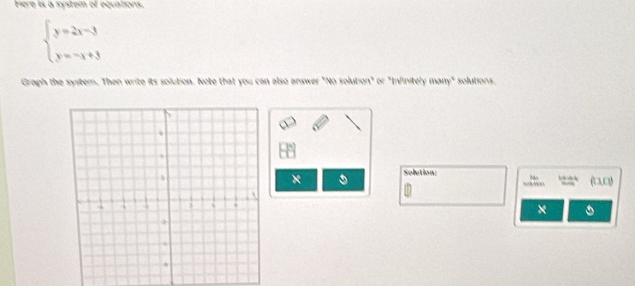 Here is a system of equations.
beginarrayl y=2x-3 y=-x+3endarray.
Graph the system. Then write its solution. Note that you can also answer "No solution" or "Infinitely many" solutions, 
× 。 Solution: 
l L (□□)
a 
× 。