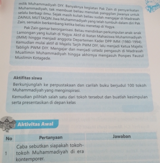 milik Muhammadiyah DIY. Banyaknya kegiatan Pak Zain di persyarikatan 
Muhammadiyah, tak membuat beliau menolak panggilan jiwanya untuk 
selalu berbagi ilmu. Sejak masih kuliah beliau sudah mengajar di Madrasah 
ZAINUL MUTTAQIN Jiwa Muhammadiyah yang telah tumbuh dalam diri Pak 
Zain, semakin berkembang ketika beliau menetap di Yogya. 
Pak Zain gemar berorganisasi. Beliau mendirikan perkumpulan anak-anak 
Lamongan yang kuliah di Yogya. Aktif di Ikatan Mahasiswa Muhammadiyah 
(IMM) hingga menjadi anggota Departemen Kader DPP IMM (1980-1994). 
Kemudian mulai aktif di Majelis Tarjih PWM DIY, lalu menjadi Ketua Majelis 
Tabligh PWM DIY. Mengajar dan menjadi ustadz pengasuh di Madrasah 
Muallimin Muhammadiyah hingga akhirnya mengasuh Ponpes Fauzul 
Muslimin Kotagede. 
Aktifitas siswa 
Berkunjunglah ke perpustakaan dan carilah buku berjudul 100 tokoh 
Muhammadiyah yang menginspirasi. 
Kemudian pilihlah salah satu dari tokoh tersebut dan buatlah kesimpulan 
serta presentasikan di depan kelas 
Aktivitas Awal