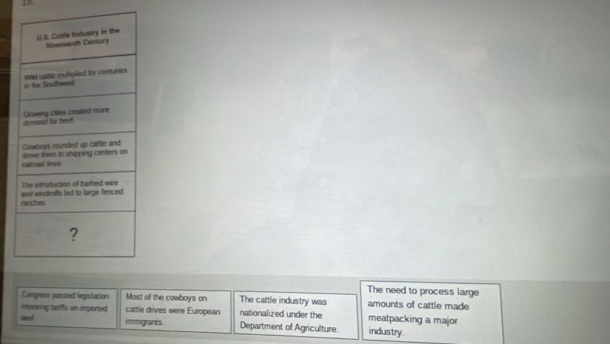 ID
The need to process large
Congress passed legislation Most of the cowboys on The cattle industry was amounts of cattle made
imposing tariffs on imported cattle drives were European nationalized under the meatpacking a major
bee! immigrants. Department of Agriculture industry