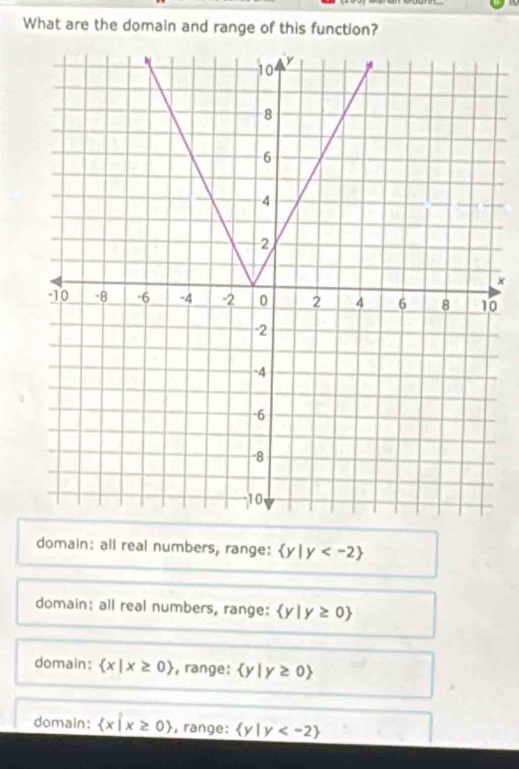 What are the domain and range of this function?
×
0
domain: all real numbers, range:  y|y
domain: all real numbers, range:  y|y≥ 0
domain:  x|x≥ 0 , range:  y|y≥ 0
domain:  x|x≥ 0 , range:  y|y