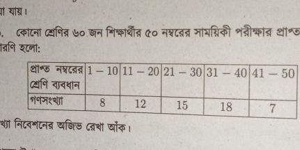 प याग् । 
. ८कांटना यनित् ७० जन मिश्काथी् ५० नश्नदब् मायग्निकी शत्रीक्कांत थॉब् 
बनि श८न: 
शा निदवमदनत वक्िज दद्श चोक।