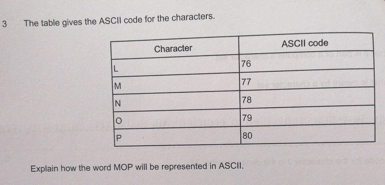 Solved: The table gives the ASCII code for the characters. Explain how ...