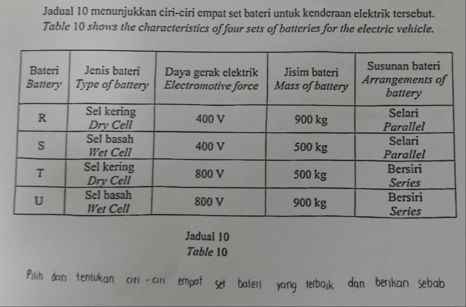 Jadual 10 menunjukkan ciri-ciri empat set bateri untuk kenderaan elektrik tersebut. 
Table 10 shows the characteristics of four sets of batteries for the electric vehicle. 
Jadual 10 
Table 10
Pilih dan tentukan ciri - cir empat set bateri yang terbaik dan berıkan Sebab