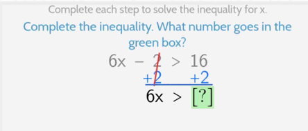 Complete each step to solve the inequality for x. 
Complete the inequality. What number goes in the 
green box?
beginarrayr 6x-2>16  (+2)/6x +frac 23[?]endarray 