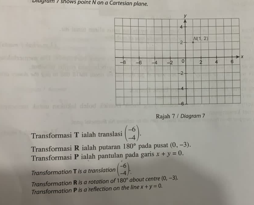 Diugram 7 shows point N on a Cartesian plane.
Rajah 7 / Diagram 7
Transformasi T ialah translasi beginpmatrix -6 -4endpmatrix .
Transformasi R ialah putaran 180° pada pusat (0,-3).
Transformasi P ialah pantulan pada garis x+y=0.
Transformation T is a translation beginpmatrix -6 -4endpmatrix .
Transformation R is a rotation of 180° about centre (0,-3).
Transformation P is a reflection on the line x+y=0.