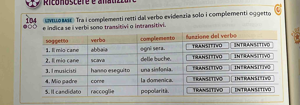 Riconoscére é anatizzáre 
104 LIVELLO BASE Tra i complementi retti dal verbo evidenzia solo i complementi oggetto 
e indica se i verbi sono transitivi o intransitivi. 
US