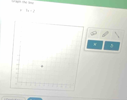 Graph the line 
v 3x+2
×