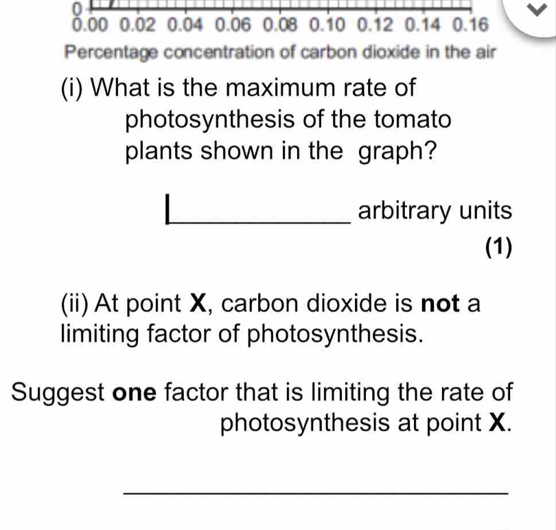 0
0.00 0.02 0.04 0.06 0.08 0.10 0.12 0.14 0.16
Percentage concentration of carbon dioxide in the air 
(i) What is the maximum rate of 
photosynthesis of the tomato 
plants shown in the graph? 
arbitrary units 
(1) 
(ii) At point X, carbon dioxide is not a 
limiting factor of photosynthesis. 
Suggest one factor that is limiting the rate of 
photosynthesis at point X. 
_