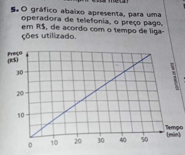 gráfico abaixo apresenta, para uma 
operadora de telefonia, o preço pago, 
em R$, de acordo com o tempo de liga- 
ções utilizado. 
Tempo 
)