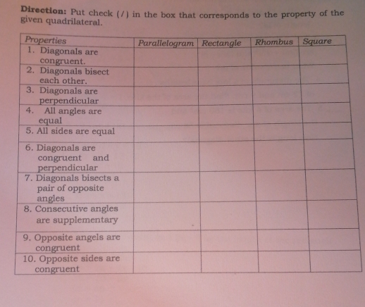 Direction: Put check (/) in the box that corresponds to the property of the
given quadrilateral.