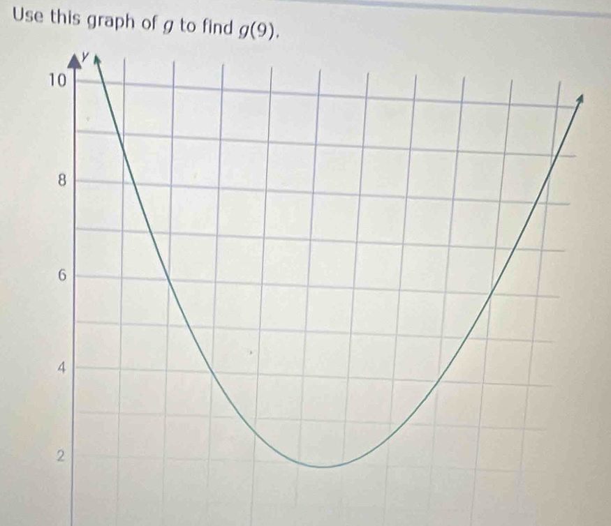 Use this graph of g to find g(9).