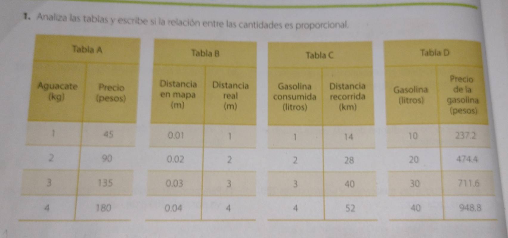 Analiza las tablas y escribe si la relación entre las cantidades es proporcional.