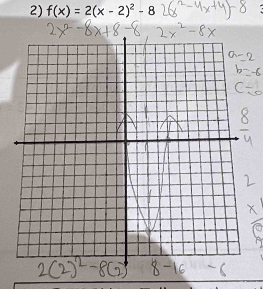 f(x)=2(x-2)^2-8