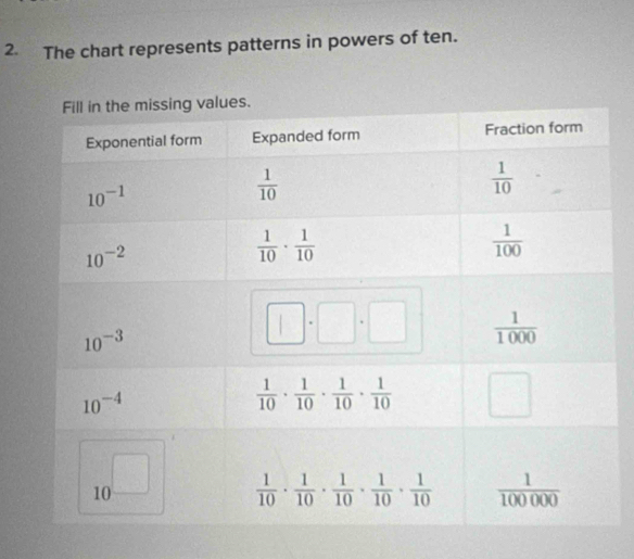 The chart represents patterns in powers of ten.