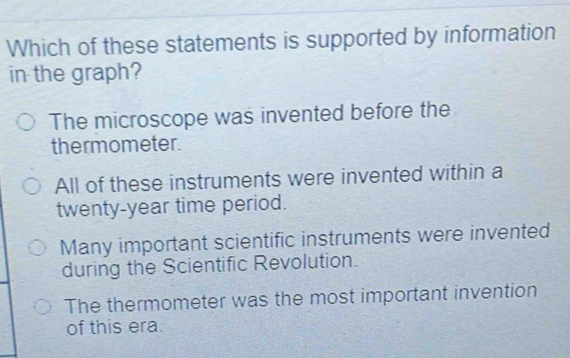 Solved: Which of these statements is supported by information in the ...