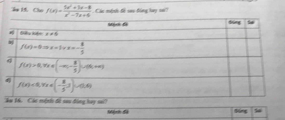 ầu 15  Cho f(x)= (5x^2+3x-8)/x^2-7x+6  Các mệnh đề sau đúng hay sa?
Ménho đễ Súng