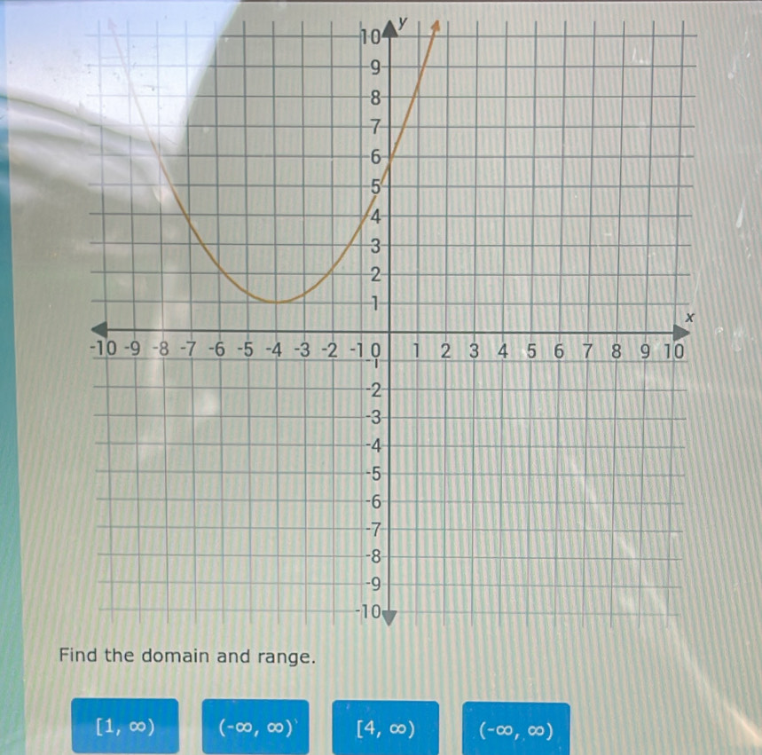 y
10
F
[1,∈fty ) (-∈fty ,∈fty )^1 [4,∈fty ) (-∈fty ,∈fty )