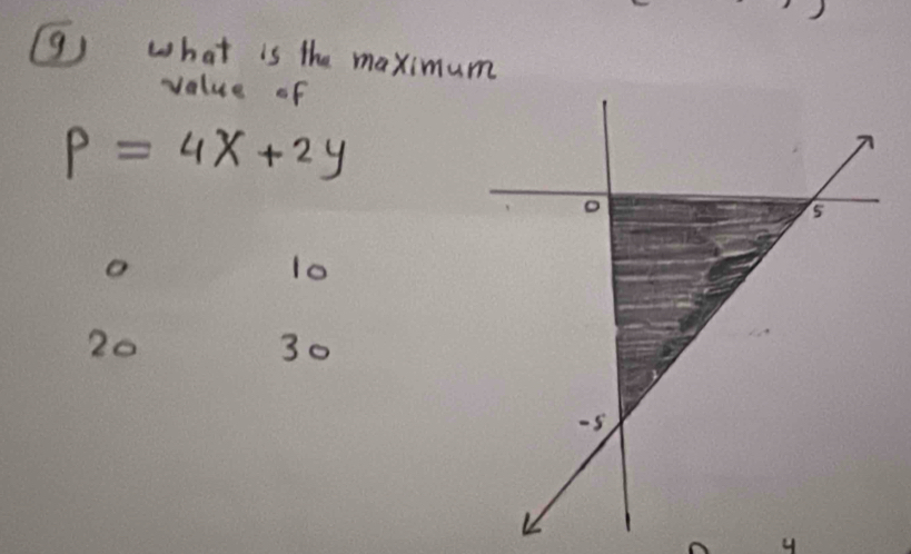 () what is the maximum 
value of
P=4x+2y
o
l0
20
30