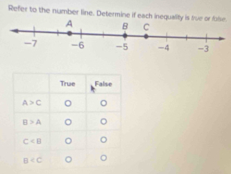 Refer to the number line. Determine if each inequality is
True False
A>C
B>A 。
C
B