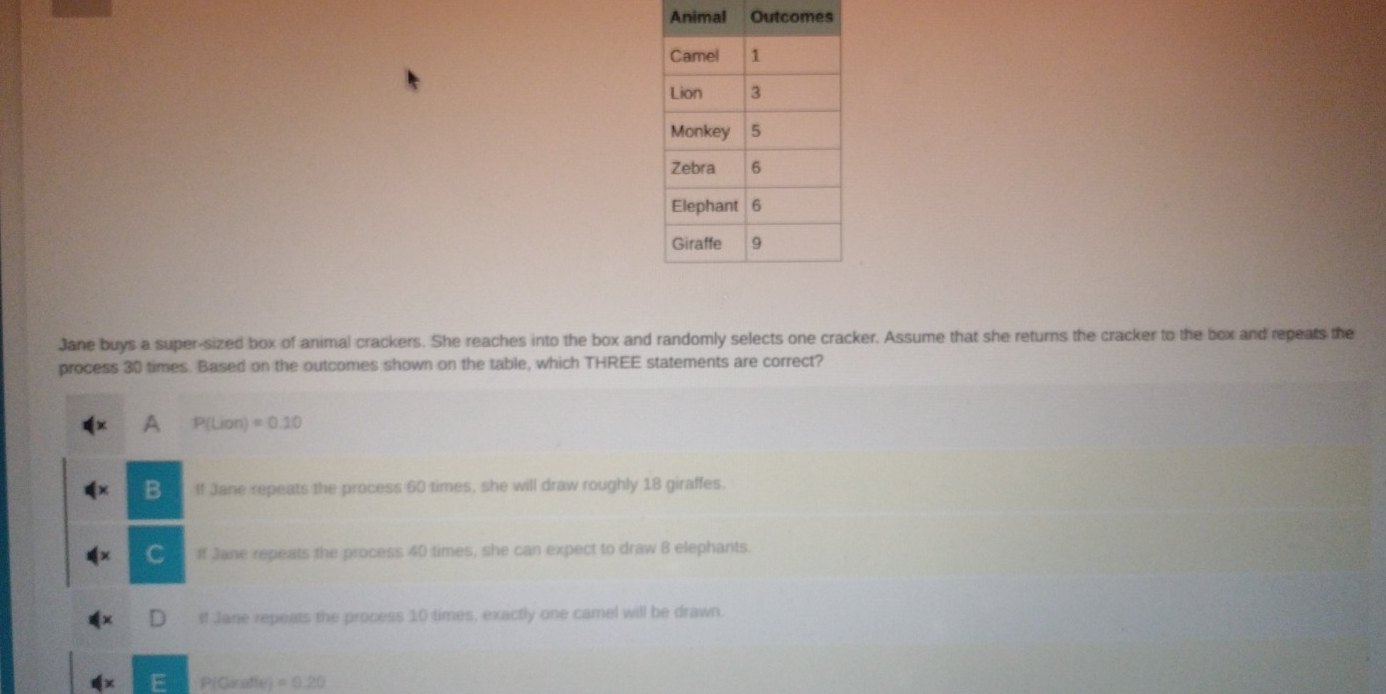 Anim Outcom
Jane buys a super-sized box of animal crackers. She reaches into the box and randomly selects one cracker. Assume that she returns the cracker to the box and repeats the
process 30 times. Based on the outcomes shown on the table, which THREE statements are correct?
A P(Lion)=0.10
B If Jane repeats the process 60 times, she will draw roughly 18 giraffes.
C ff Jane repeats the process 40 times, she can expect to draw 8 elephants.
If Jane repeats the process 10 times, exactly one camel will be drawn.
P(Graffe) =0.20