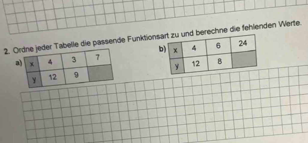 abelle die passende Funktionsberechne die fehlenden Werte.