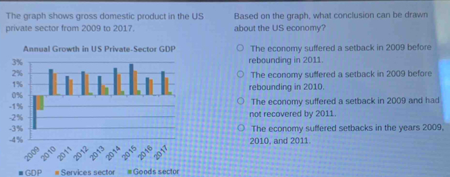 Solved: The graph shows gross domestic product in the US Based on the ...
