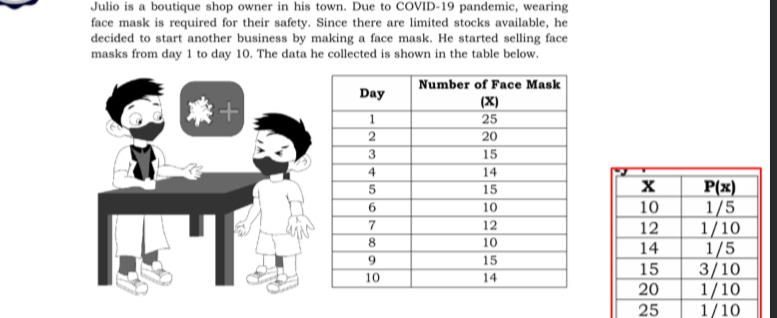 Julio is a boutique shop owner in his town. Due to COVID-19 pandemic, wearing
face mask is required for their safety. Since there are limited stocks available, he
decided to start another business by making a face mask. He started selling face
masks from day 1 to day 10. The data he collected is shown in the table below.