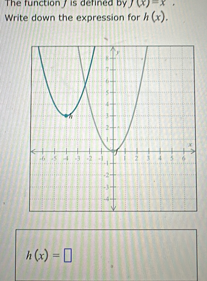 The function is defined by f(x)=x, 
Write down the expression for h(x).
h(x)=□