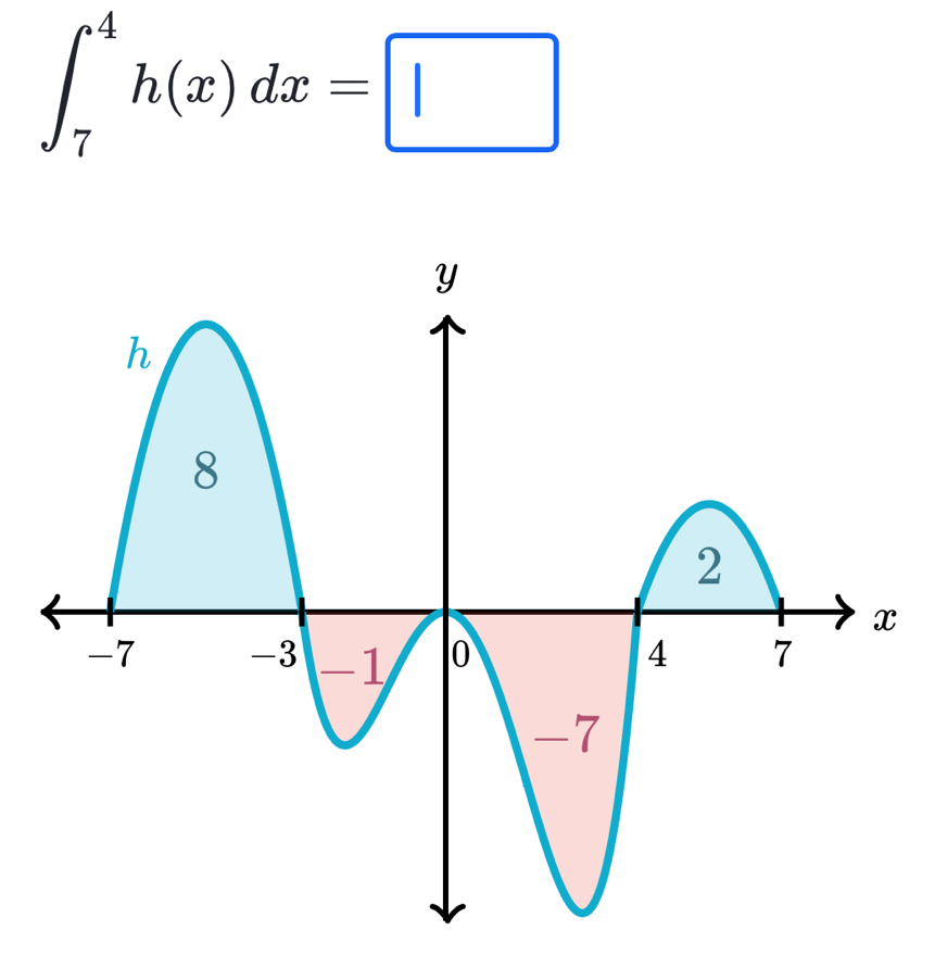 ∈t _7^4h(x)dx=□