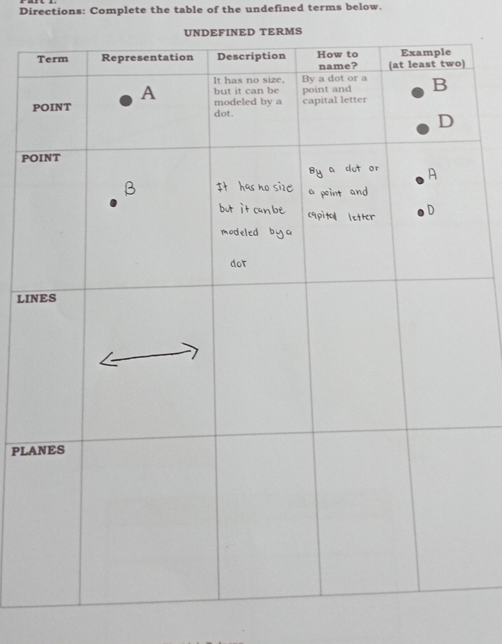 Directions: Complete the table of the undefined terms below. 
UNDEFINED TERMS 
P 
LI 
PLA