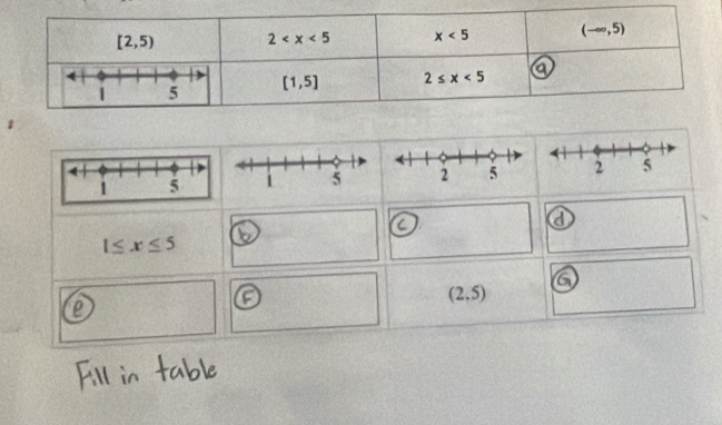 ①
1≤ x≤ 5
a
6
(2.5)
e