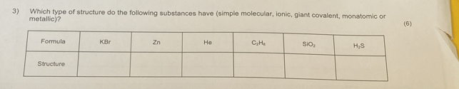 Which type of structure do the following substances have (simple molecular, ionic, giant covalent, monatomic or
metallic)?
(6)