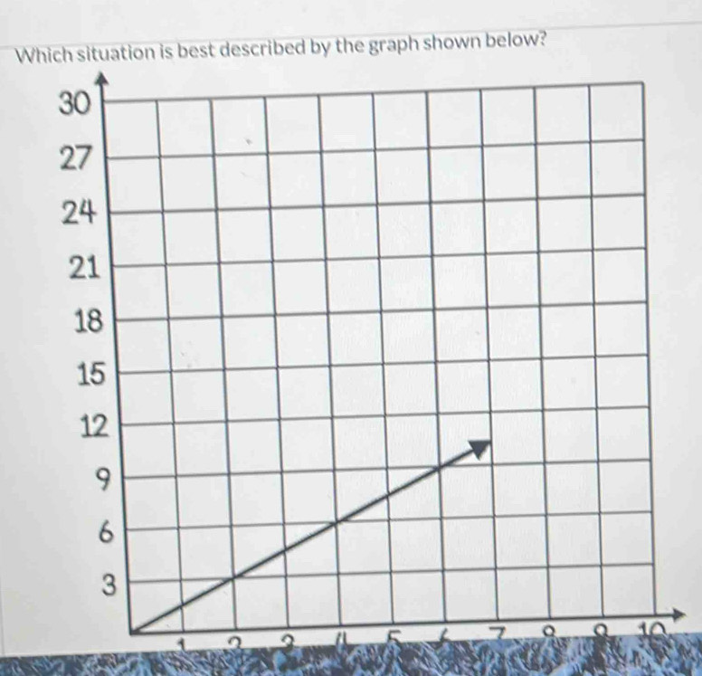 Wribed by the graph shown below? 
i