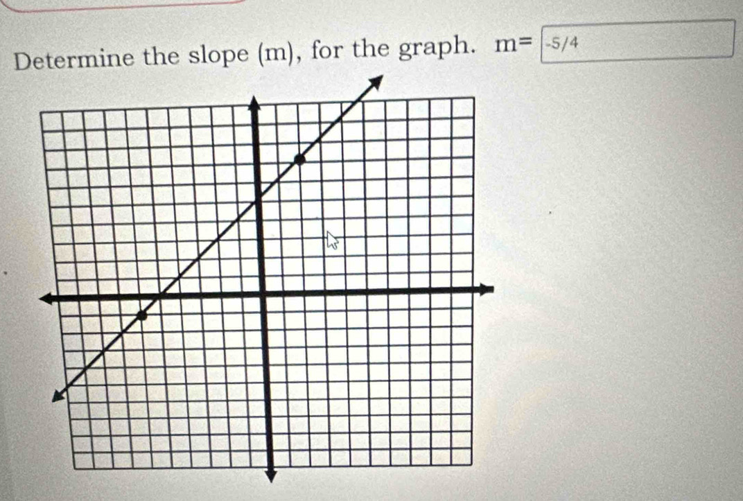 Determine the slope (m), for the graph. m=|-5/4