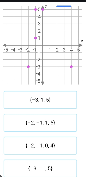 x
-
 -3,1,5
 -2,-1,1,5
 -2,-1,0,4
 -3,-1,5