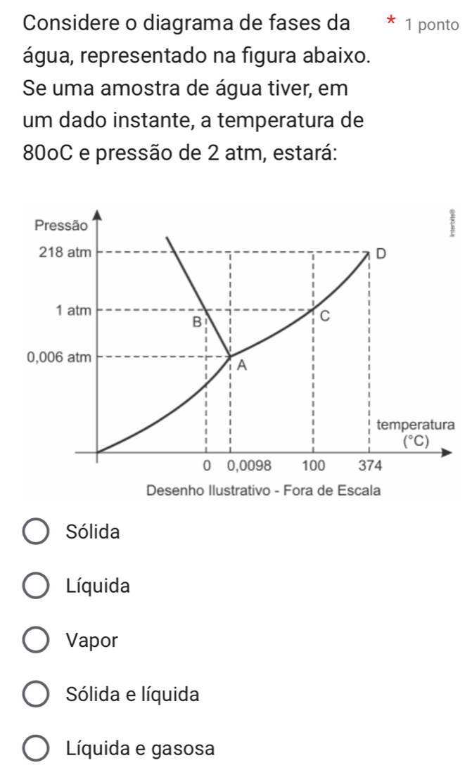 Considere o diagrama de fases da 1 ponto
água, representado na figura abaixo.
Se uma amostra de água tiver, em
um dado instante, a temperatura de
800C e pressão de 2 atm, estará:
Sólida
Líquida
Vapor
Sólida e líquida
Líquida e gasosa