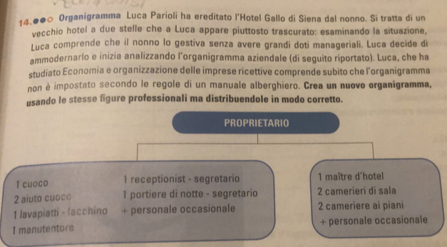 14.●●○ Organigramma Luca Parioli ha ereditato l’Hotel Gallo di Siena dal nonno. Si tratta di un
vecchio hotel a due stelle che a Luca appare piuttosto trascurato: esaminando la situazione,
Luca comprende che il nonno lo gestiva senza avere grandi doti manageriali. Luca decide di
ammodernarlo e inizia analizzando l’organigramma aziendale (di seguito riportato). Luca, che ha
studiato Economia e organizzazione delle imprese ricettive comprende subito che l’organigramma
non è impostato secondo le regole di un manuale alberghiero. Crea un nuovo organigramma,
usando le stesse figure professionali ma distribuendole in modo corretto.
PROPRIETARIO
1 cuoco 1 receptionist - segretario 1 maître d'hotel
2 aiuto cuoco 1 portiere di notte - segretario 2 camerieri di sala
1 lavapiatti - facchino + personale occasionale 2 cameriere ai piani
1 manutentore + personale occasionale