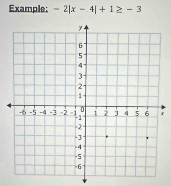 Example: -2|x-4|+1≥ -3
x