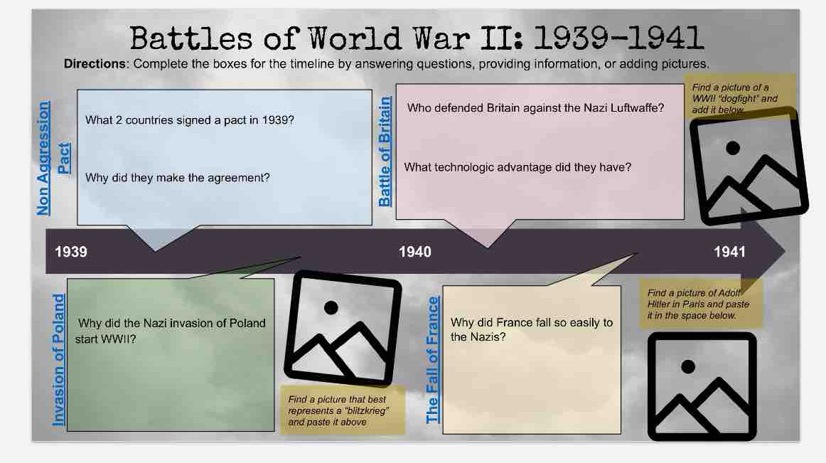 Battles of World War II: 1939-1941
Directions: Complete the boxes for the timeline by answering questions, providing information, or adding pictures.
Find a picture of a
WWII "do gfight' and
5
What 2 countries signed a pact in 1939?
a Who defended Britain against the Nazi Luftwaffe? add it below
What technologic advantage did they have?
Why did they make the agreement?
a
1939 1940 41
1c 
Find a picture of Adolf
Hitler in Paris and paste
Why did the Nazi invasion of Poland Why did France fall so easily to it in the space below.
。 start WWII?
the Nazis?
Find a picture that best a
represents a 'blitzkrieg"
and paste it above