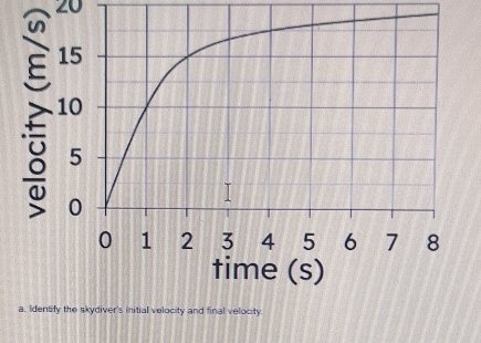 tial velocity and final velocity.