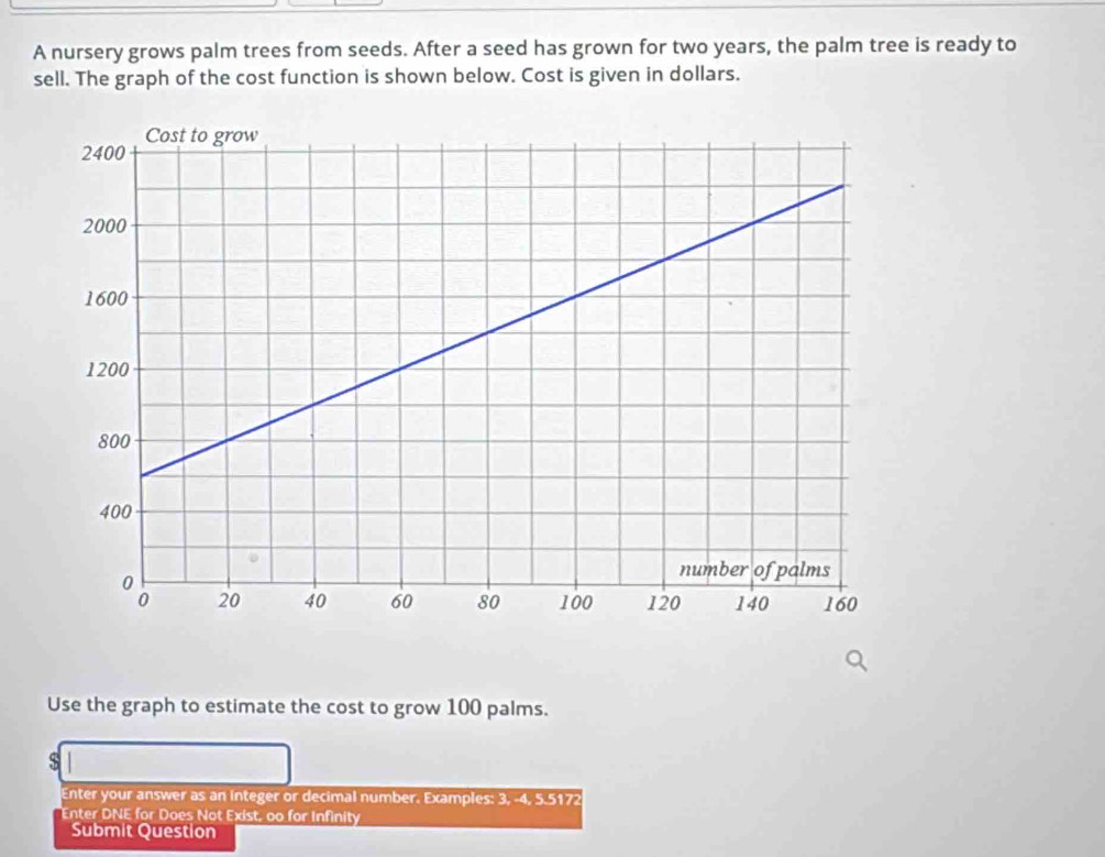 A nursery grows palm trees from seeds. After a seed has grown for two years, the palm tree is ready to 
sell. The graph of the cost function is shown below. Cost is given in dollars. 
Use the graph to estimate the cost to grow 100 palms. 
Enter your answer as an integer or decimal number. Examples: 3, -4, 5.5172
Enter DNE for Does Not Exist, oo for Infinity 
Submit Question