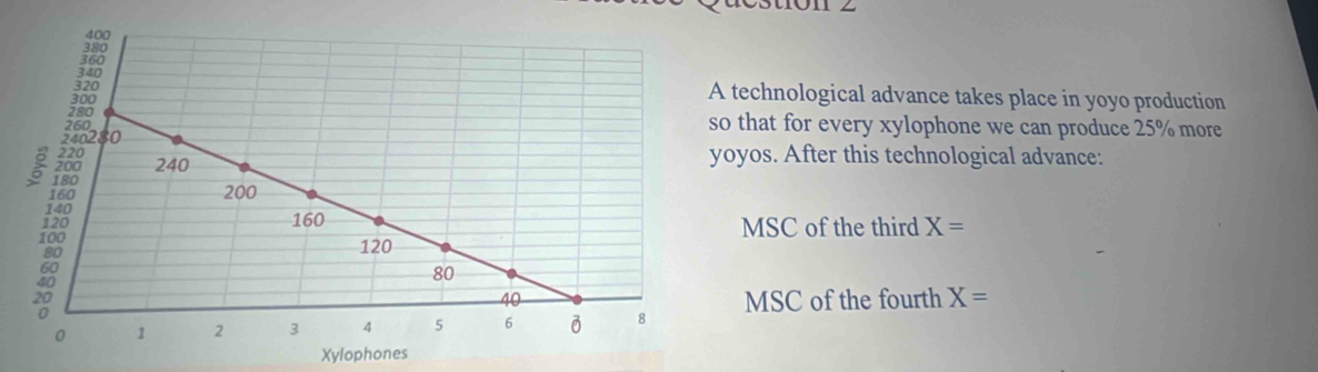 technological advance takes place in yoyo production 
that for every xylophone we can produce 25% more 
yos. After this technological advance:
X=
MSC of the third 
MSC of the fourth X=
Xylophones