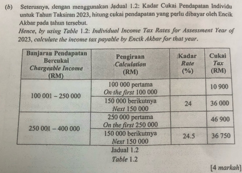 Seterusnya, dengan menggunakan Jadual 1.2: Kadar Cukai Pendapatan Individu 
untuk Tahun Taksiran 2023, hitung cukai pendapatan yang perlu dibayar oleh Encik 
Akbar pada tahun tersebut. 
Hence, by using Table 1.2: Individual Income Tax Rates for Assessment Year of
2023, calculate the income tax payable by Encik Akbar for that year. 
Table 1.2 
[4 markah]